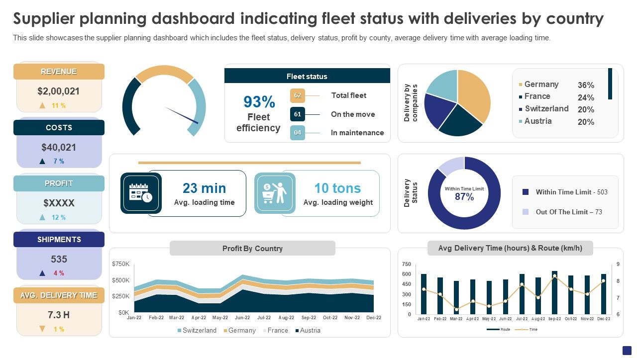 Comprehensive_Guide_To_Ecommerce_Supplier_Planning_Dashboard_Indicating_Fleet_Status_Mockup_PDF_Slide_1.jpg