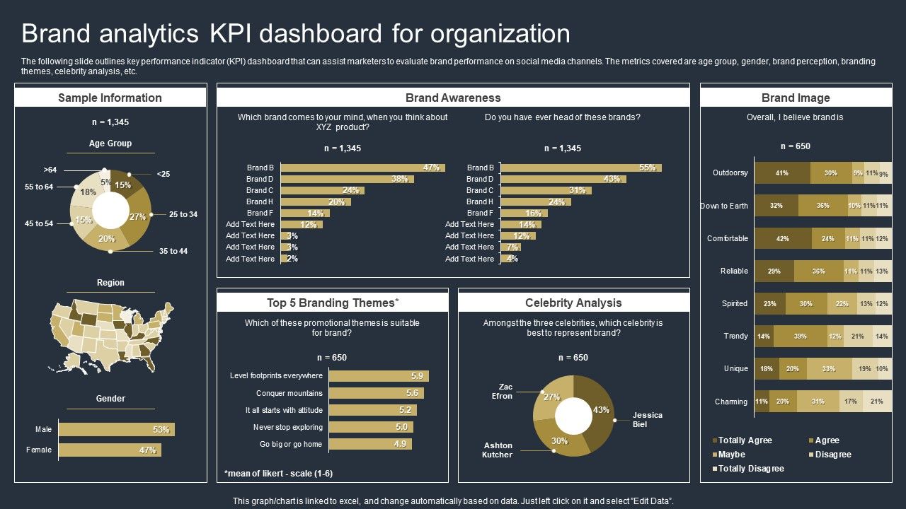Comprehensive_Market_Research_Guide_Brand_Analytics_Kpi_Dashboard_For_Organization_Brochure_PDF_Slide_1.jpg