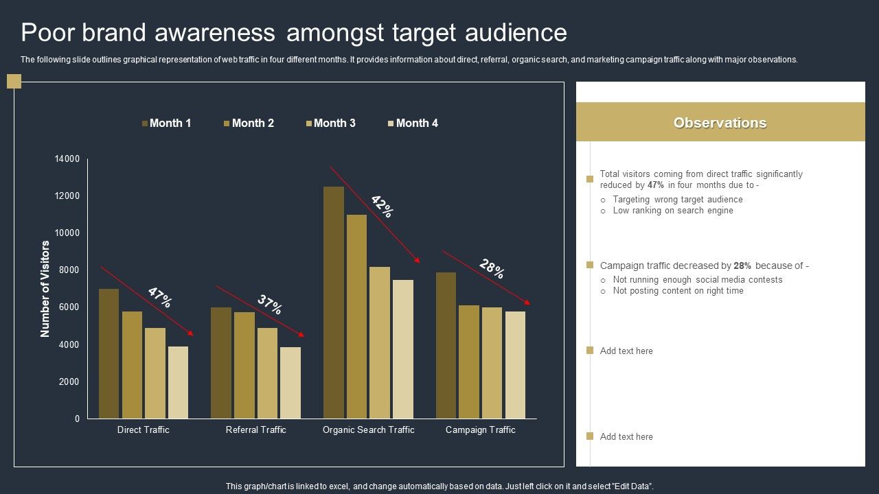 Comprehensive_Market_Research_Guide_Poor_Brand_Awareness_Amongst_Target_Audience_Template_PDF_Slide_1.jpg