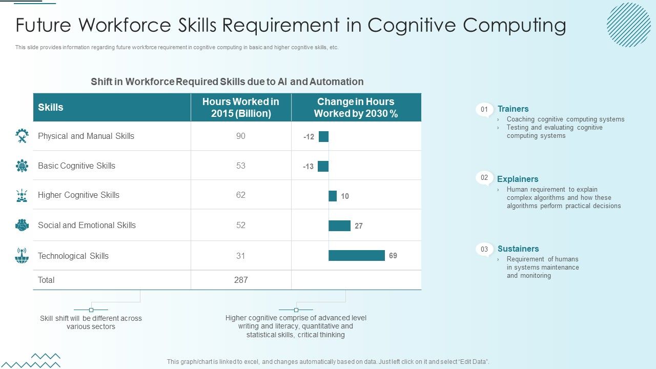 Computer_Simulation_Human_Thinking_Future_Workforce_Skills_Requirement_In_Cognitive_Download_PDF_Slide_1.jpg