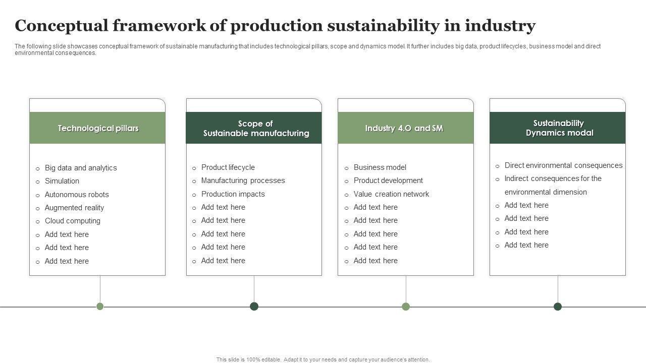 Conceptual_Framework_Of_Production_Sustainability_In_Industry_Ppt_Professional_Graphics_Design_PDF_Slide_1.jpg