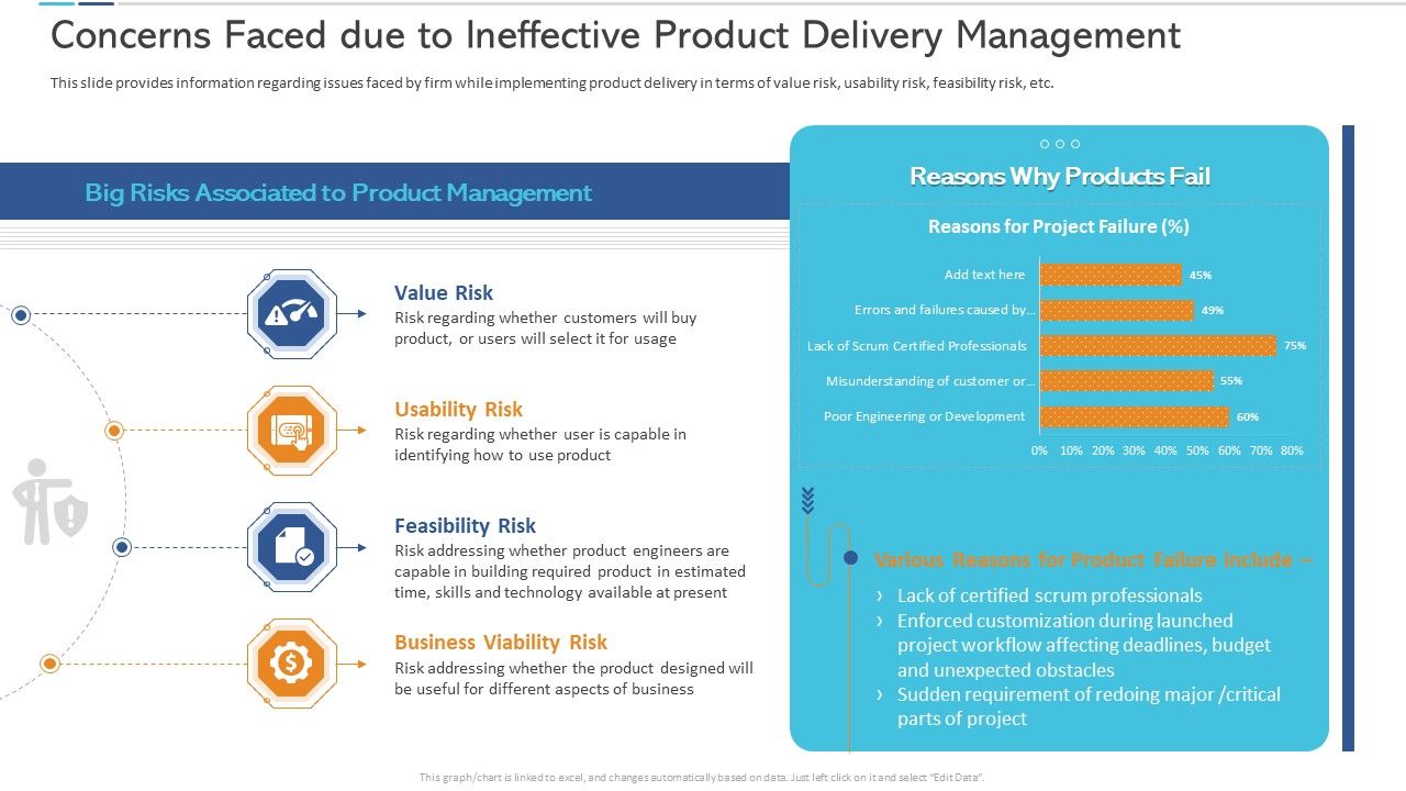 Concerns_Faced_Due_To_Ineffective_Product_Delivery_Management_Ideas_PDF_Slide_1.jpg