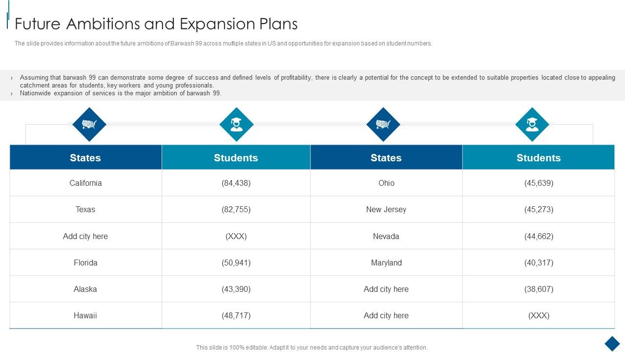Confidential_Information_Memorandum_Future_Ambitions_And_Expansion_Plans_Icons_PDF_Slide_1.jpg