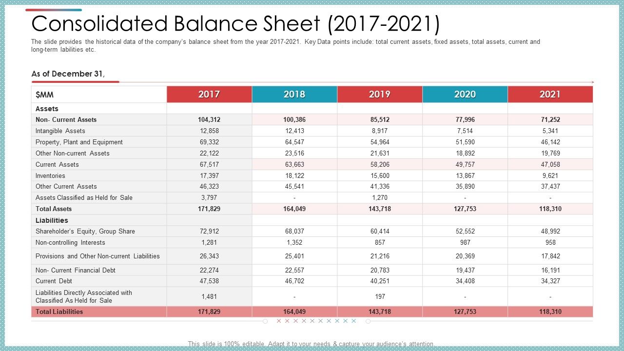 Consolidated_Balance_Sheet_2017_To_2021_Ppt_Inspiration_Deck_PDF_Slide_1.jpg
