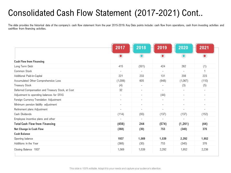 Consolidated_Cash_Flow_Statement_2017_To_2021_Cont_Download_PDF_Slide_1.jpg