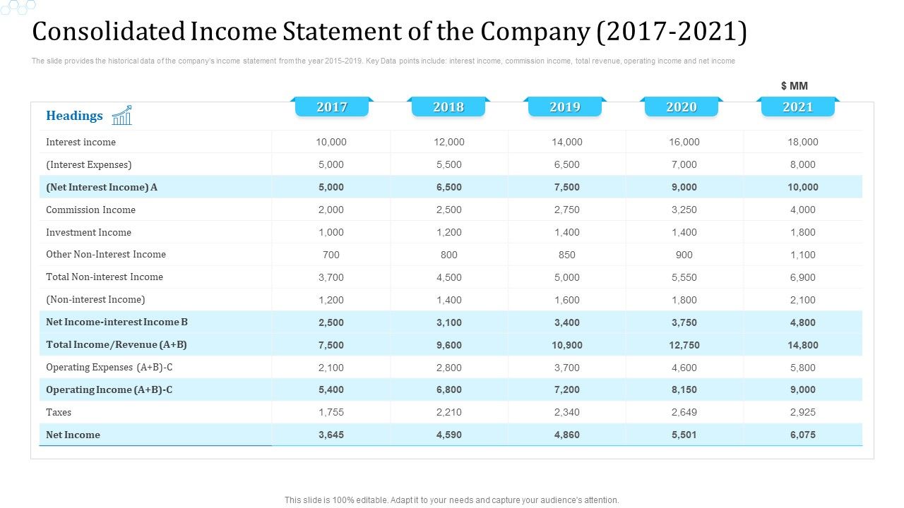 Consolidated_Income_Statement_Of_The_Company_2017_To_2021_Clipart_PDF_Slide_1.jpg