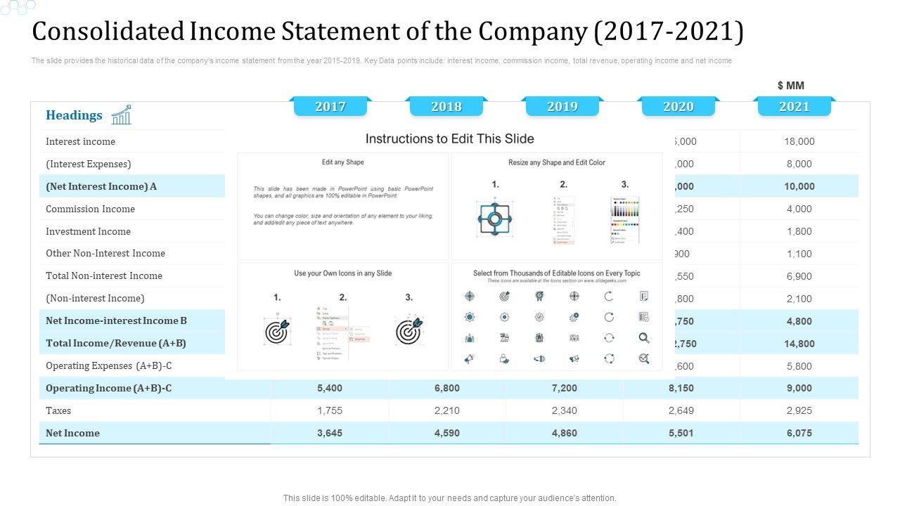 Consolidated_Income_Statement_Of_The_Company_2017_To_2021_Guidelines_PDF_Slide_1.jpg