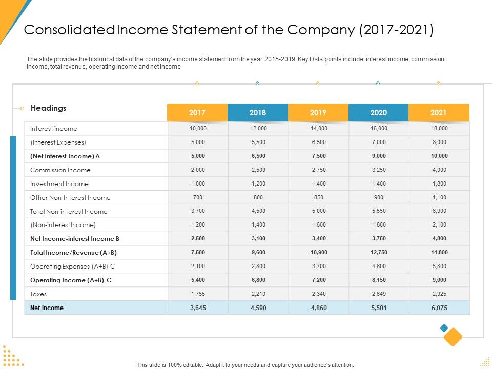Consolidated_Income_Statement_Of_The_Company_2017_To_2021_Ppt_File_Visuals_PDF_Slide_1.jpg
