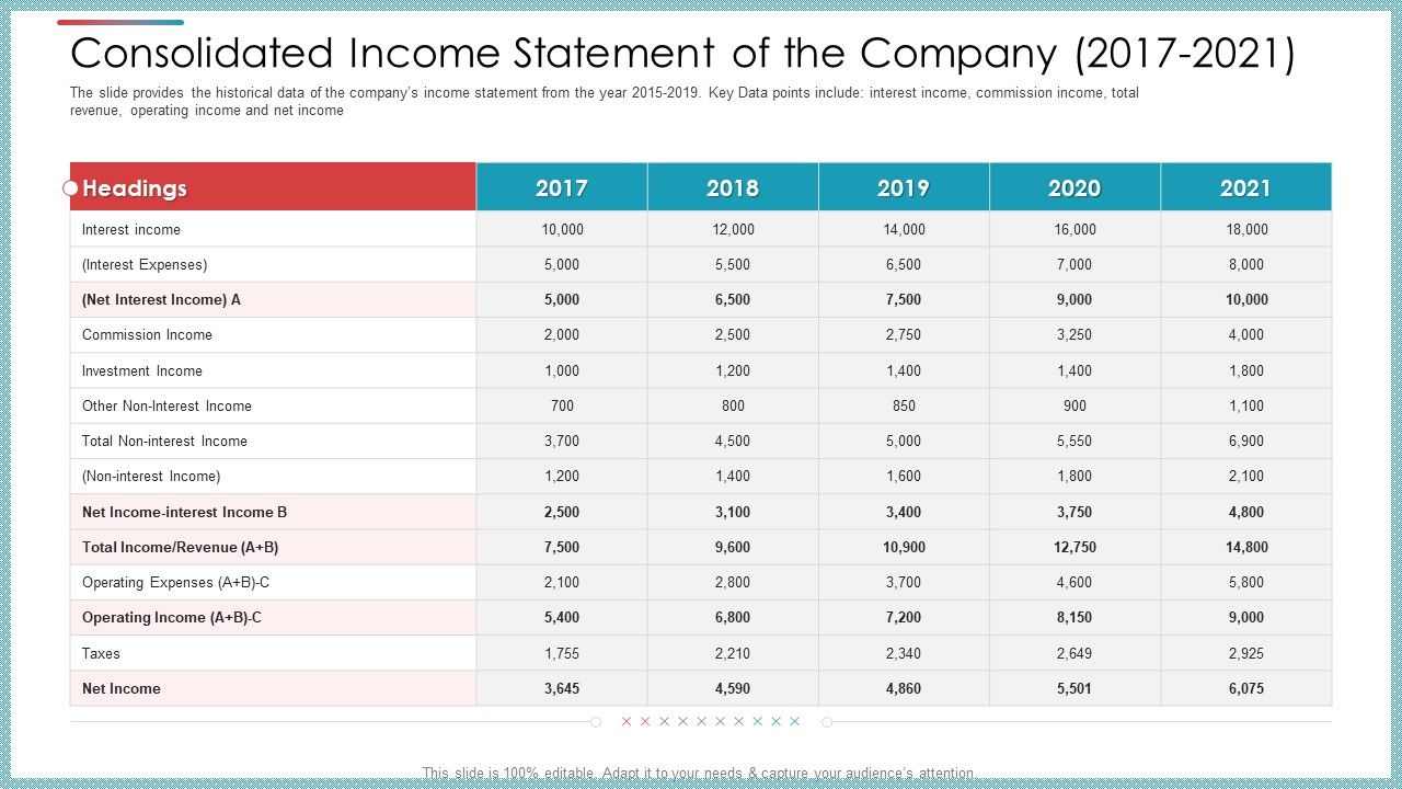 Consolidated_Income_Statement_Of_The_Company_2017_To_2021_Ppt_Outline_Structure_PDF_Slide_1.jpg