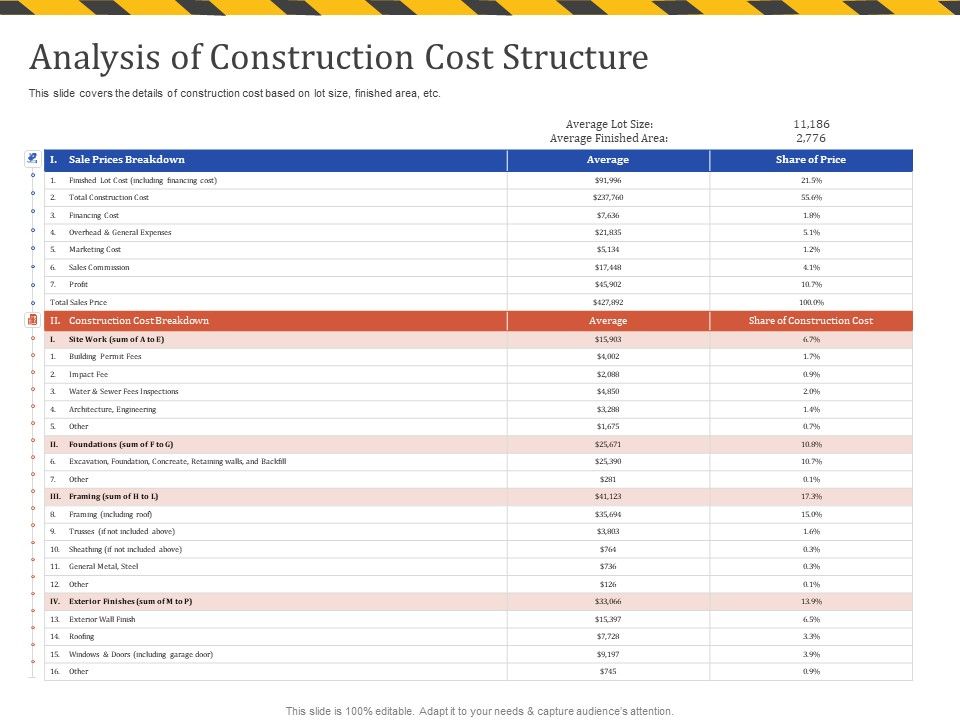 Construction_Business_Company_Profile_Analysis_Of_Construction_Cost_Structure_Introduction_PDF_Slide_1.jpg