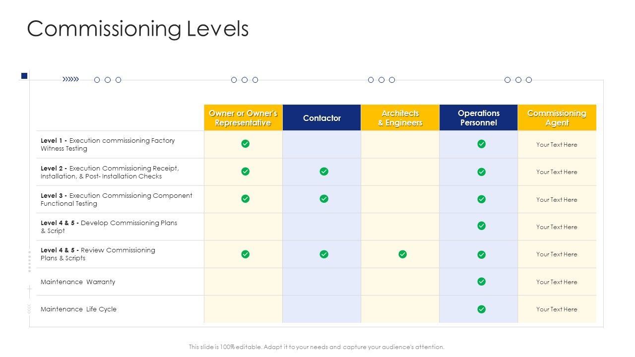 Construction_Engineering_And_Industrial_Facility_Management_Commissioning_Levels_Ideas_PDF_Slide_1.jpg