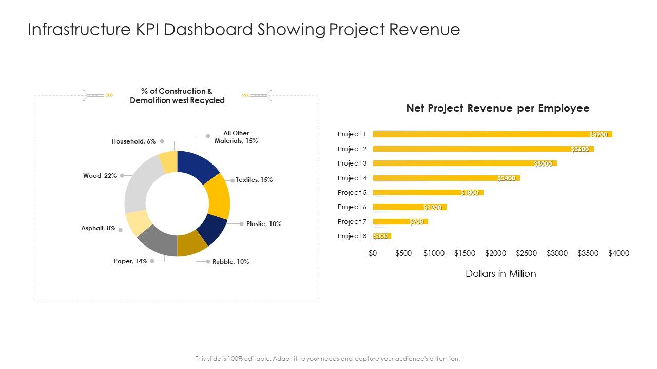 Construction_Engineering_And_Industrial_Facility_Management_Infrastructure_KPI_Dashboard_Showing_Project_Revenue_Formats_PDF_Slide_1.jpg