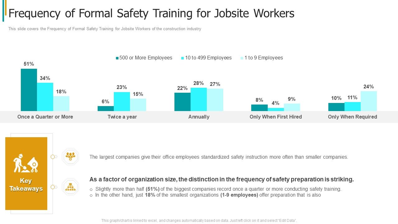 Construction_Sector_Project_Risk_Management_Frequency_Of_Formal_Safety_Training_For_Jobsite_Workers_Background_PDF_Slide_1.jpg
