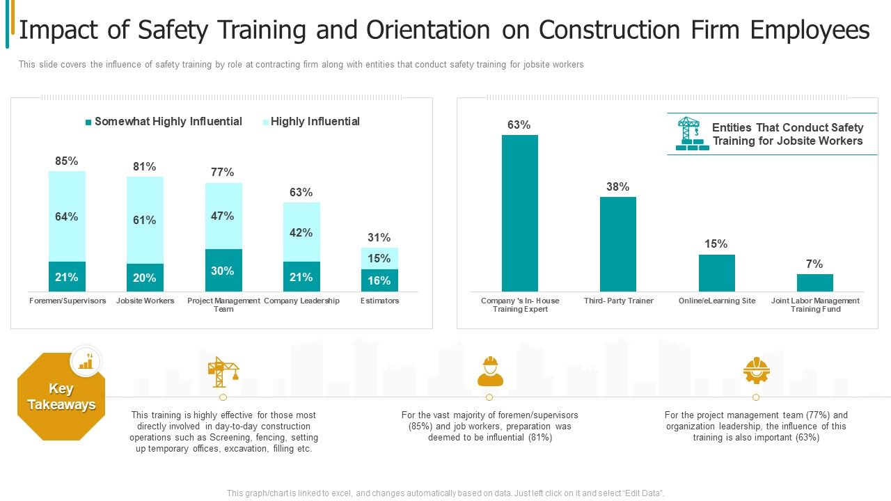 Construction_Sector_Project_Risk_Management_Impact_Of_Safety_Training_And_Orientation_On_Construction_Firm_Employees_Rules_PDF_Slide_1.jpg