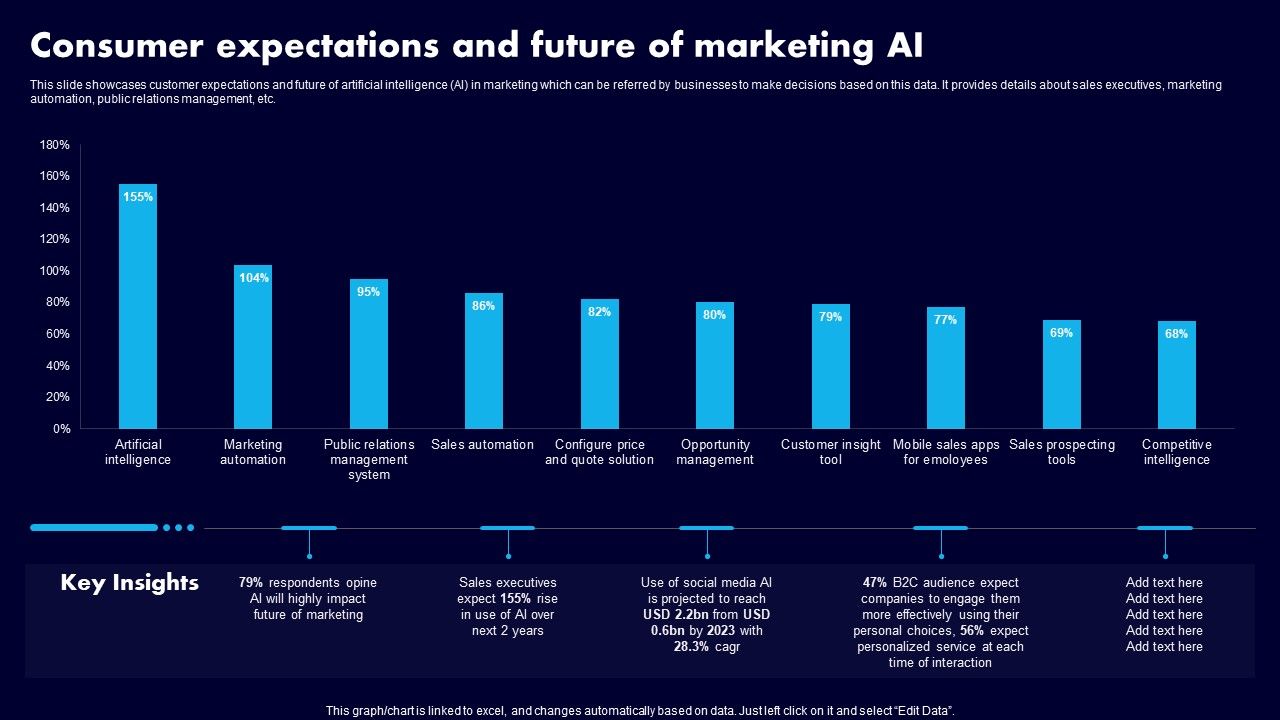 Consumer_Expectations_And_Future_Of_Marketing_AI_Ppt_Pictures_Deck_PDF_Slide_1.jpg