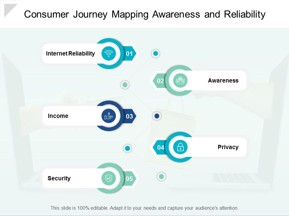 Consumer_Journey_Mapping_Awareness_And_Reliability_Ppt_PowerPoint_Presentation_Outline_Icons_Slide_1.jpg
