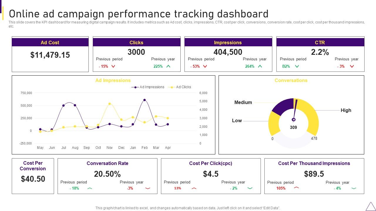 Consumer_Journey_Mapping_Techniques_Online_Ad_Campaign_Performance_Tracking_Dashboard_Topics_PDF_Slide_1.jpg