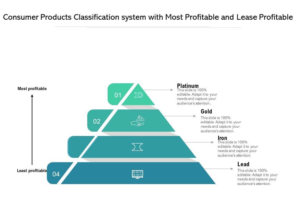 Consumer_Products_Classification_System_With_Most_Profitable_And_Lease_Profitable_Ppt_PowerPoint_Presentation_Summary_Deck_PDF_Slide_1.jpg
