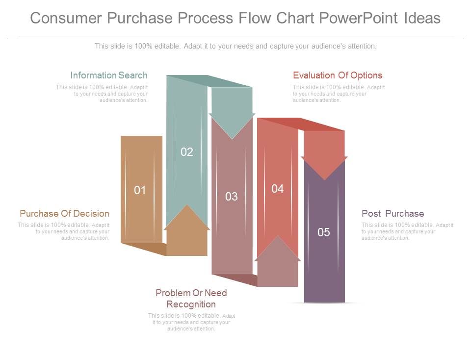 Consumer_Purchase_Process_Flow_Chart_Powerpoint_Ideas_1.jpg