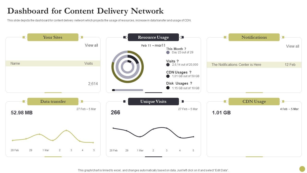 Content_Delivery_Network_Edge_Server_Dashboard_For_Content_Delivery_Network_Inspiration_PDF_Slide_1.jpg