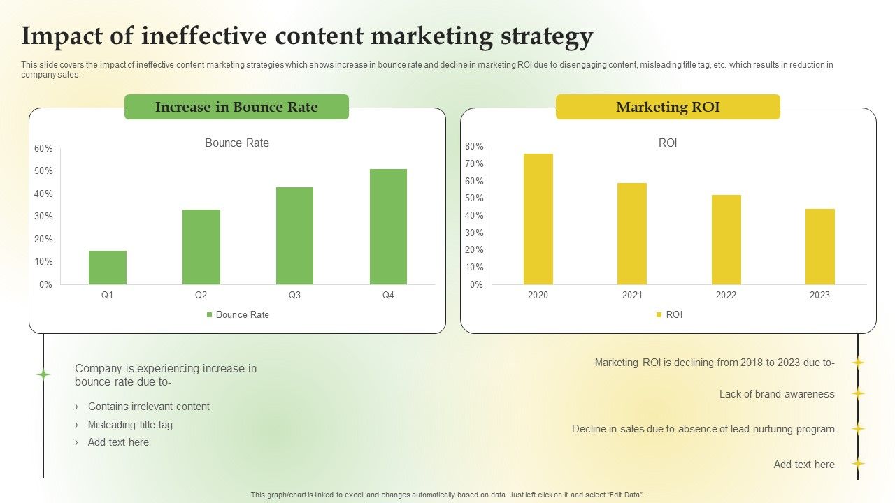 Content_Marketing_Applications_For_Nurturing_Leads_Impact_Of_Ineffective_Content_Marketing_Strategy_Guidelines_PDF_Slide_1.jpg
