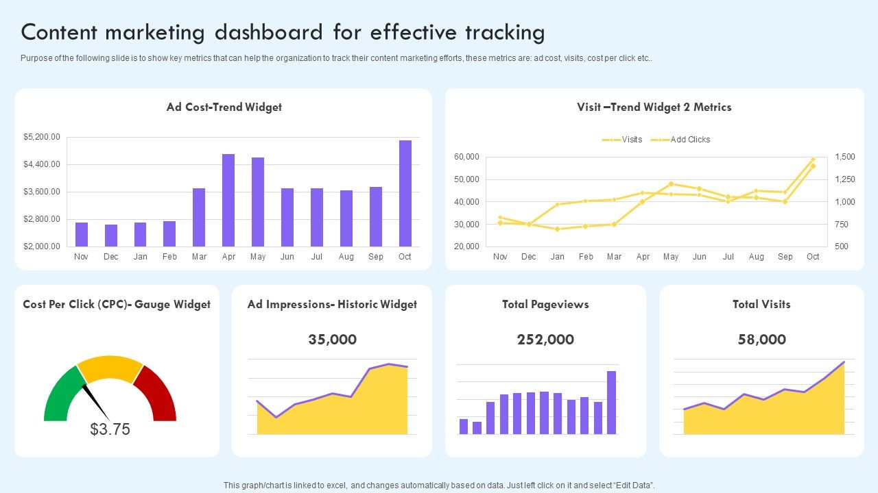 Content_Marketing_Dashboard_For_Effective_Tracking_Ppt_PowerPoint_Presentation_File_Outline_PDF_Slide_1.jpg