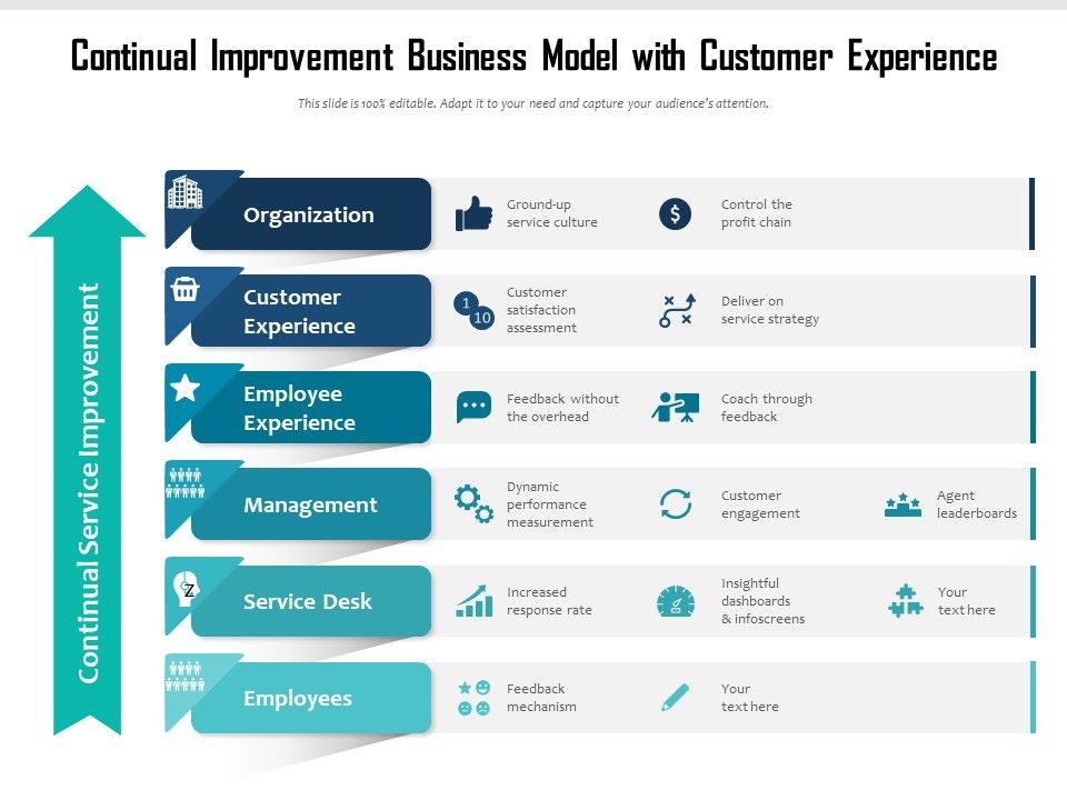 Continual_Improvement_Business_Model_With_Customer_Experience_Ppt_PowerPoint_Presentation_File_Graphic_Tips_PDF_Slide_1.jpg