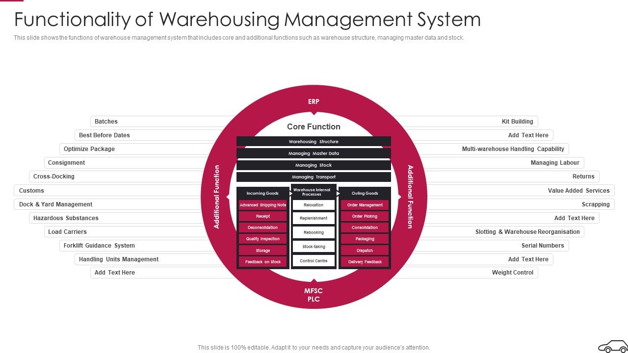 Continual_Improvement_Procedure_In_Supply_Chain_Functionality_Of_Warehousing_Management_System_Themes_PDF_Slide_1.jpg