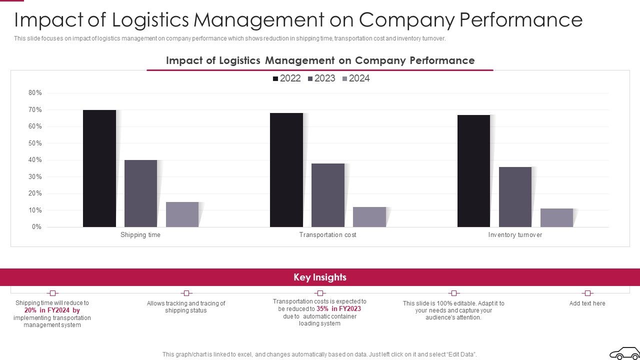 Continual_Improvement_Procedure_In_Supply_Chain_Impact_Of_Logistics_Management_Topics_PDF_Slide_1.jpg