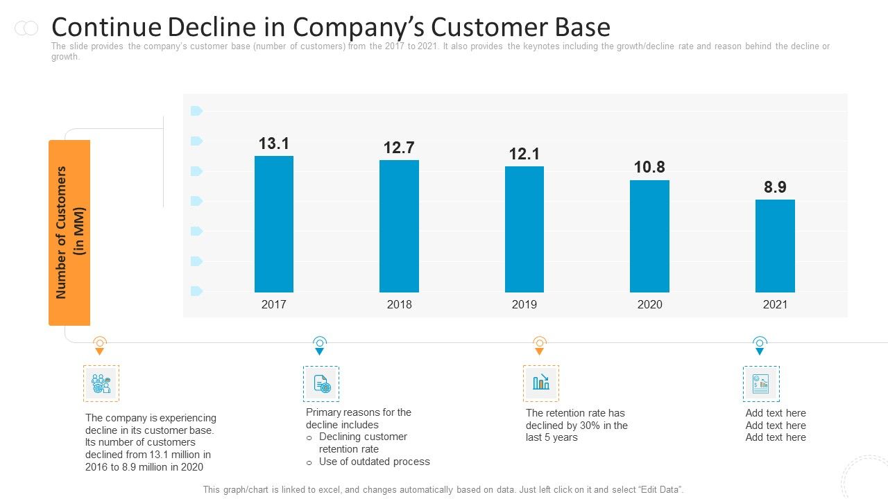 Continue_Decline_In_Companys_Customer_Base_Demonstration_PDF_Slide_1.jpg