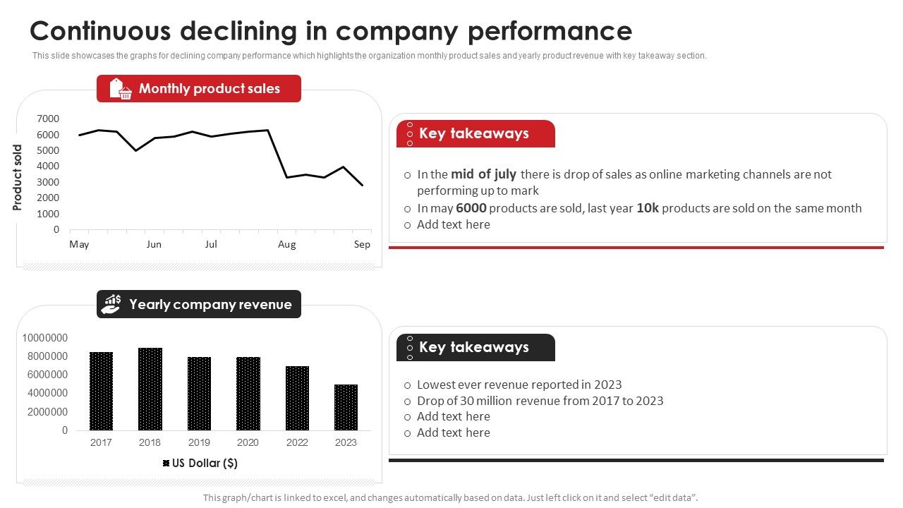 Continuous_Declining_In_Company_Performance_Video_Content_Advertising_Strategies_For_Youtube_Download_PDF_Slide_1.jpg