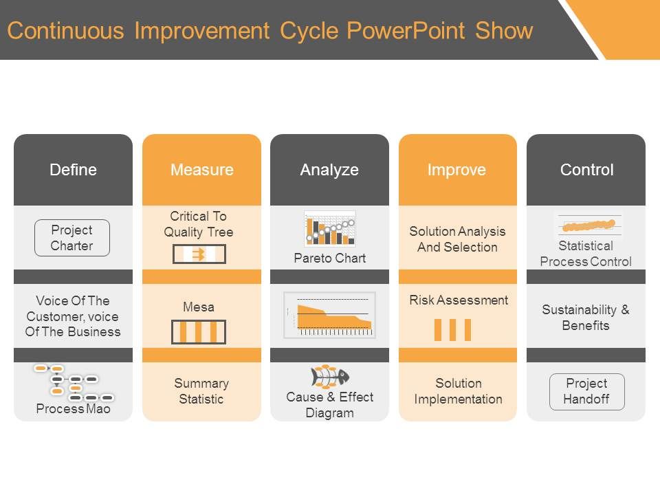 Continuous_Improvement_Cycle_Powerpoint_Show_1.jpg