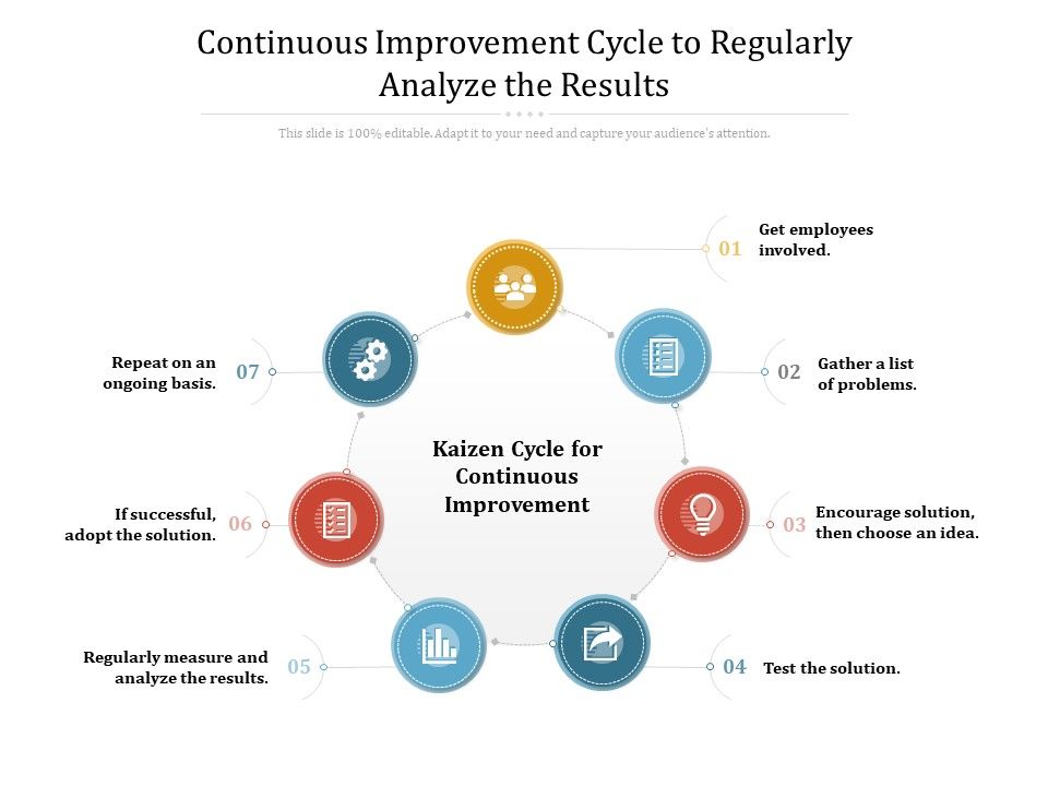 Continuous_Improvement_Cycle_To_Regularly_Analyze_The_Results_Ppt_PowerPoint_Presentation_Ideas_Background_PDF_Slide_1.jpg