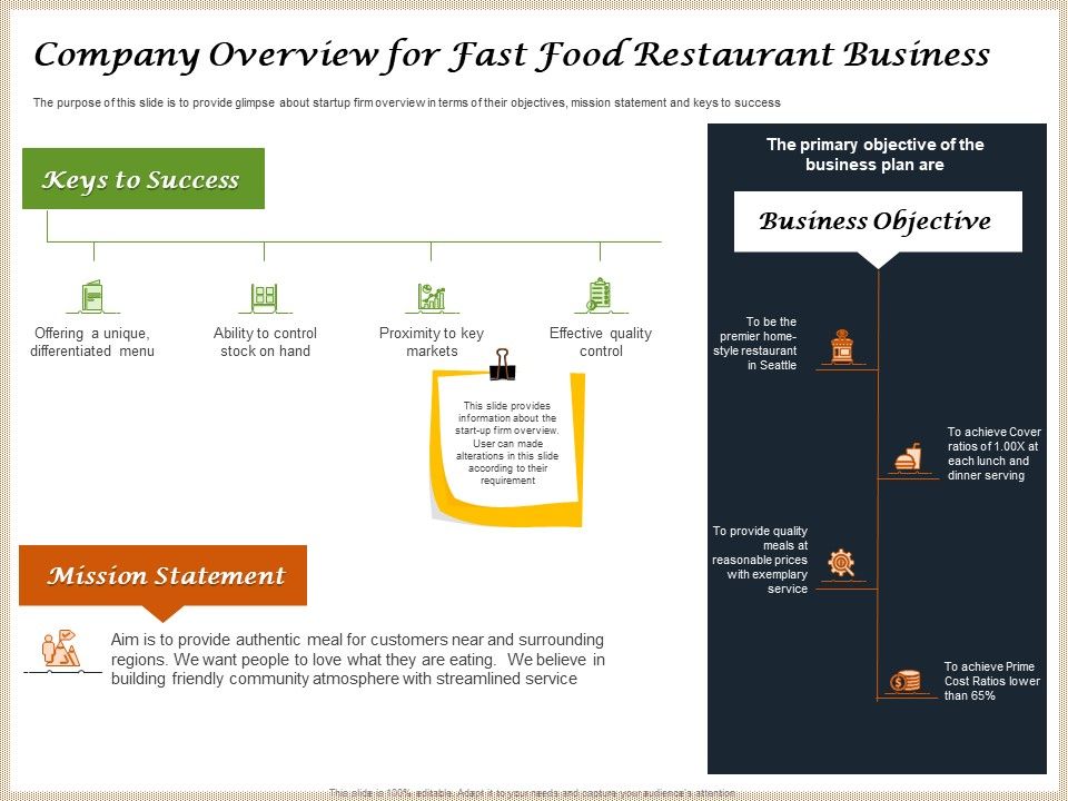 Convenience_Food_Business_Plan_Company_Overview_For_Fast_Food_Restaurant_Business_Topics_PDF_Slide_1.jpg