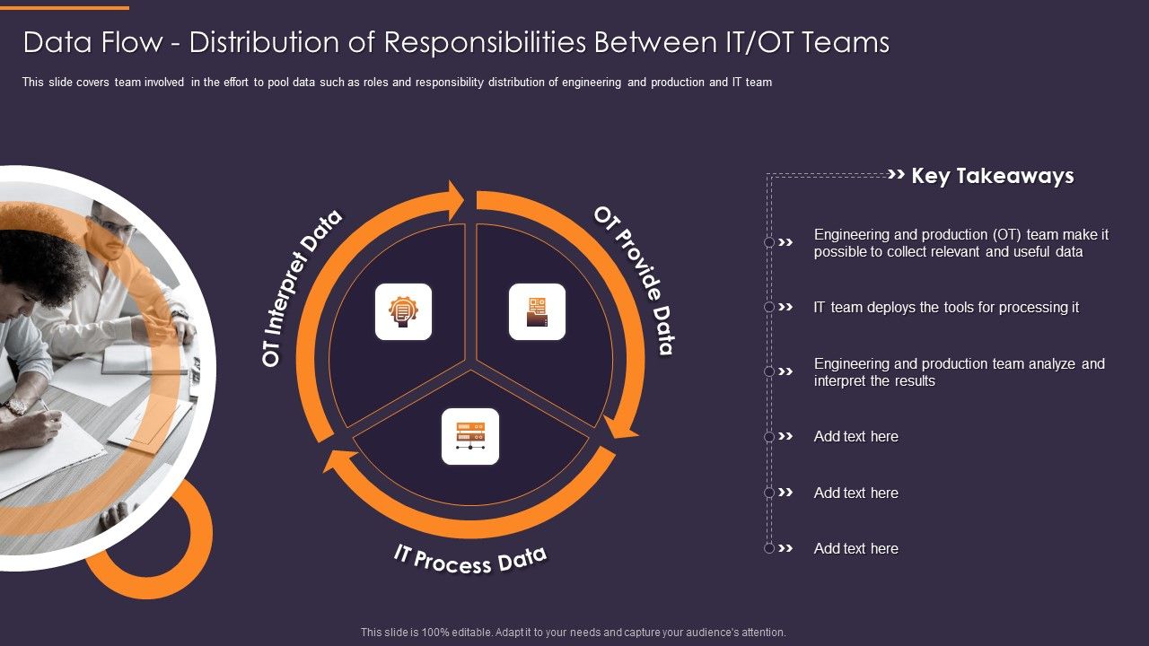 Convergence_Strategy_Information_Data_Flow_Distribution_Of_Responsibilities_Between_It_Graphics_PDF_Slide_1.jpg
