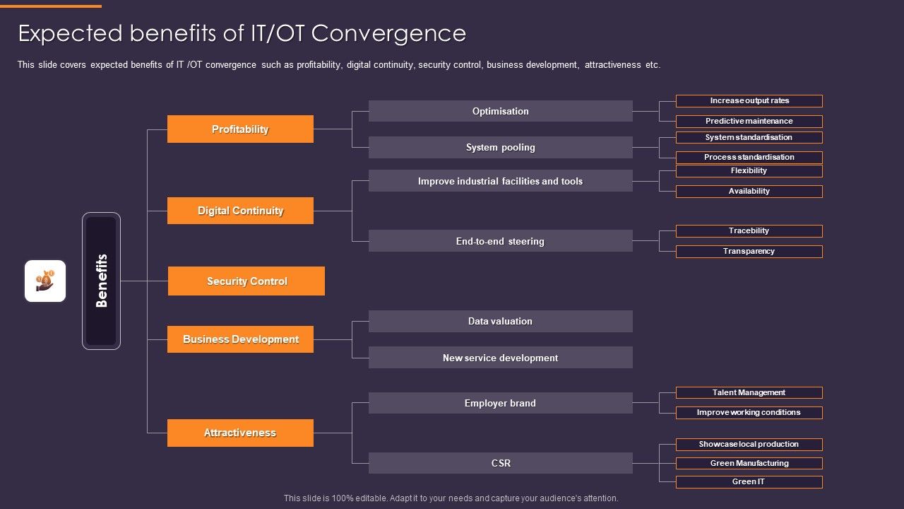 Convergence_Strategy_Information_Expected_Benefits_Of_IT_OT_Convergence_Microsoft_PDF_Slide_1.jpg