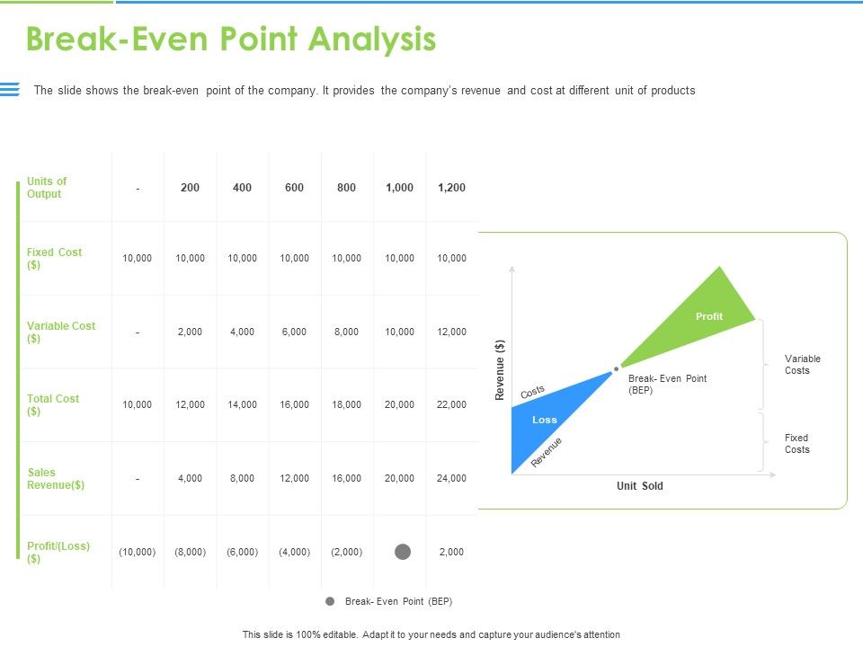 Convertible_Bonds_Pitch_Deck_For_Increasing_Capitals_Break_Even_Point_Analysis_Demonstration_PDF_Slide_1.jpg