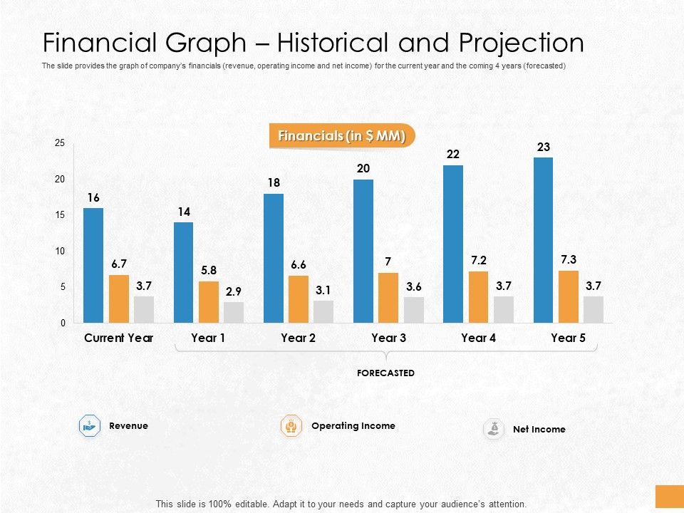 Convertible_Debenture_Funding_Financial_Graph_Historical_And_Projection_Ppt_Professional_Themes_PDF_Slide_1.jpg