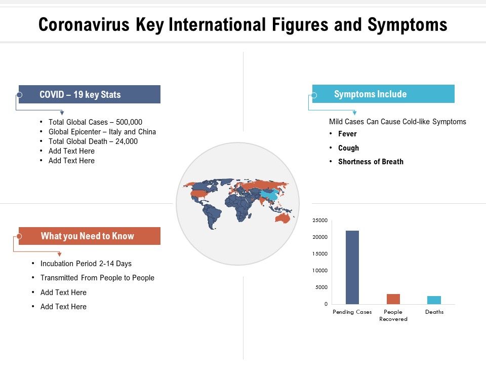 Coronavirus_Key_International_Figures_And_Symptoms_Ppt_PowerPoint_Presentation_Icon_Layout_Ideas_PDF_Slide_1.jpg