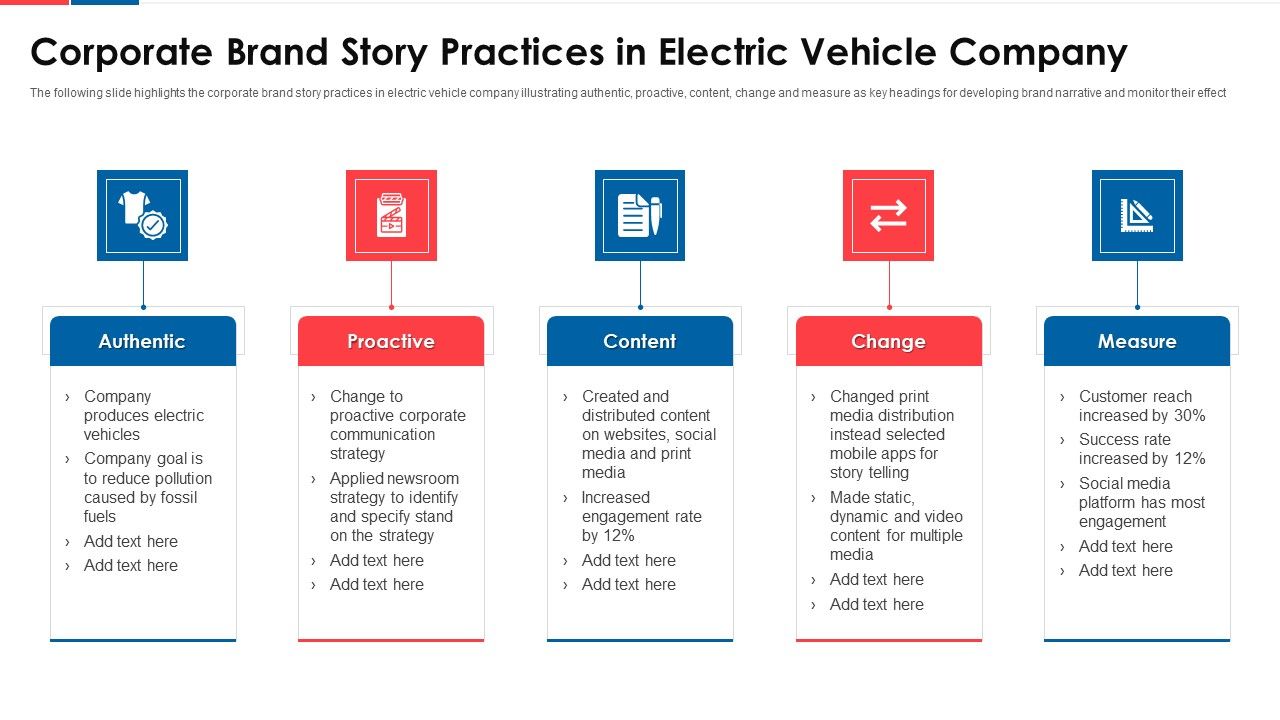 Corporate_Brand_Story_Practices_In_Electric_Vehicle_Company_Rules_PDF_Slide_1.jpg