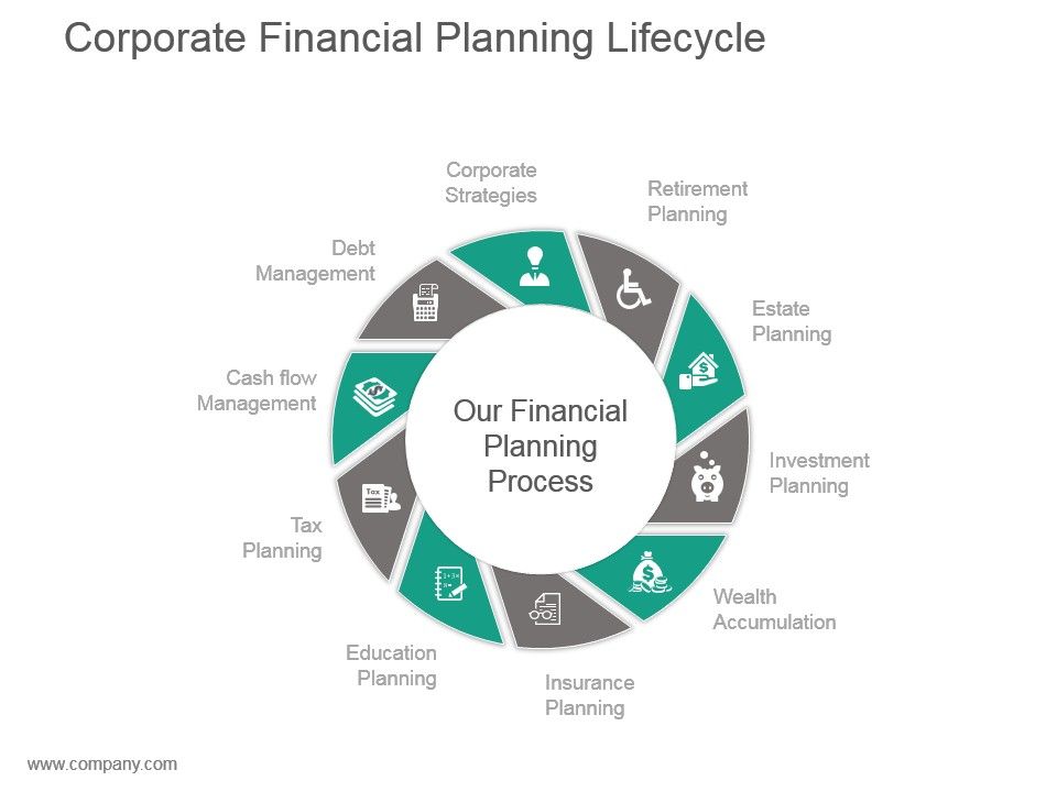 Corporate_Financial_Planning_Lifecycle_Powerpoint_Slide_Deck_1.jpg