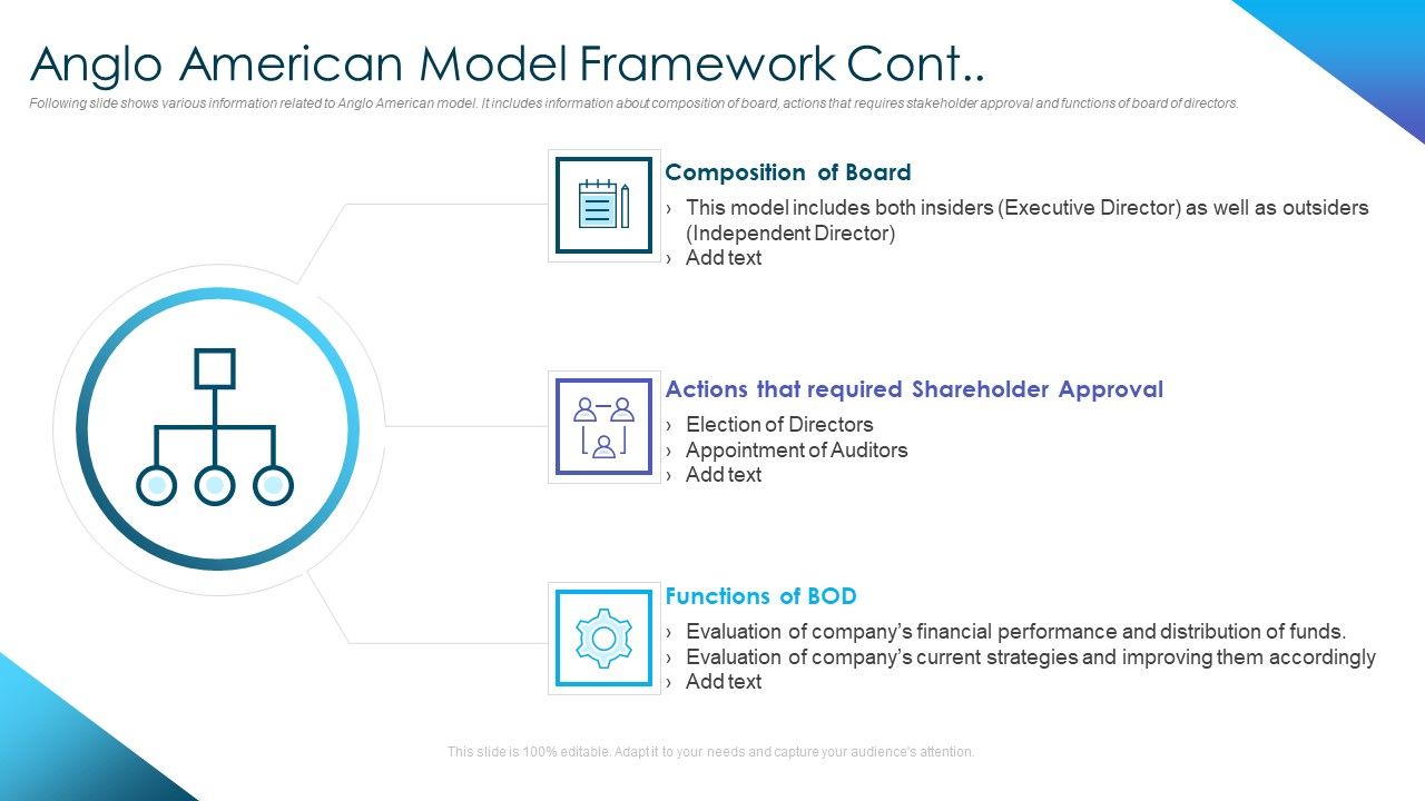 Corporate_Governance_Best_Practices_Anglo_American_Model_Framework_Cont_Summary_PDF_Slide_1.jpg