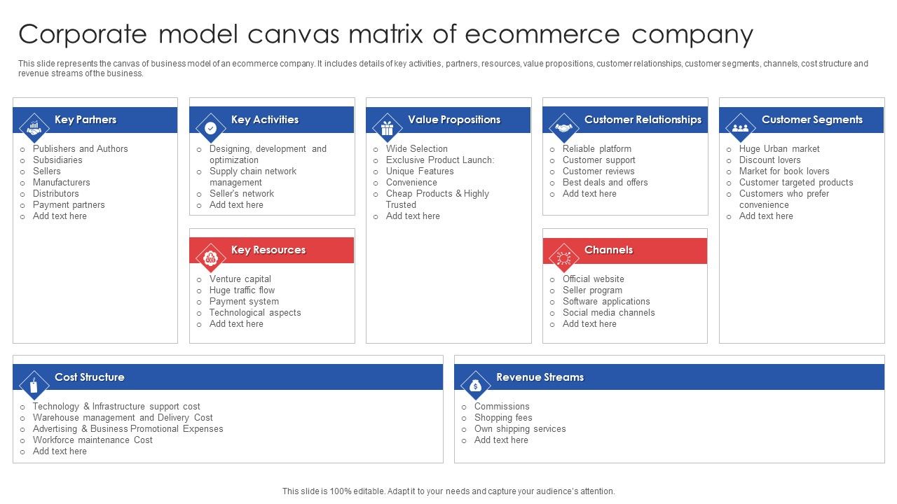 Corporate_Model_Canvas_Matrix_Of_Ecommerce_Company_Download_PDF_Slide_1.jpg