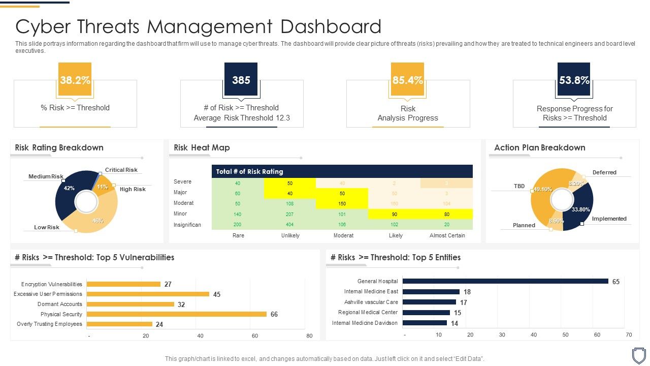 Corporate_Security_And_Risk_Management_Cyber_Threats_Management_Dashboard_Ideas_PDF_Slide_1.jpg