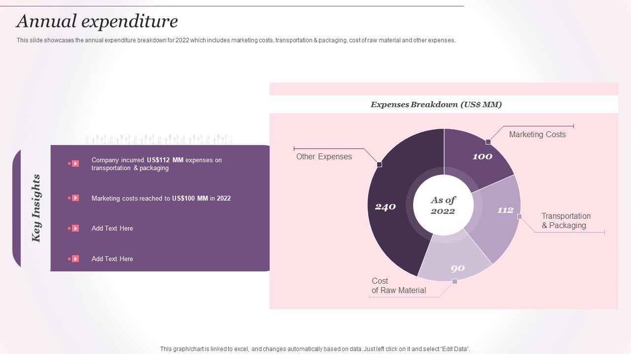 Cosmetics_And_Skin_Care_Company_Profile_Annual_Expenditure_Ppt_Infographics_Slide_Portrait_PDF_Slide_1.jpg