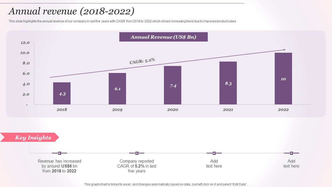 Cosmetics_And_Skin_Care_Company_Profile_Annual_Revenue_2018_To2022_Demonstration_PDF_Slide_1.jpg