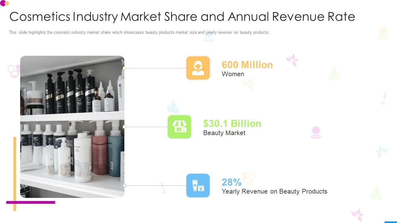 Cosmetics_Industry_Market_Share_And_Annual_Revenue_Rate_Structure_PDF_Slide_1.jpg