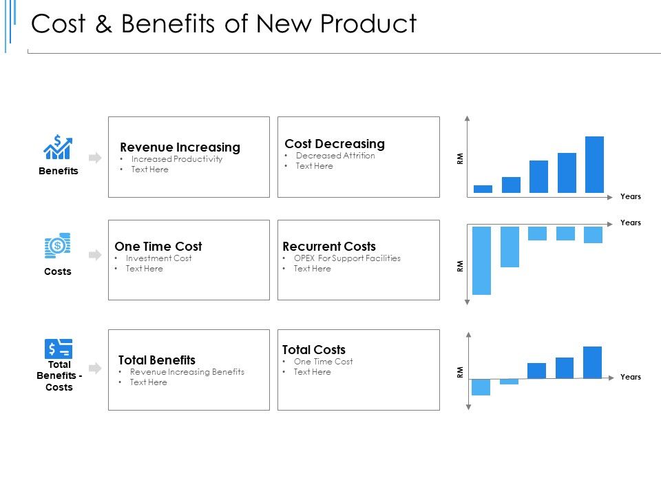 Cost_And_Benefits_Of_New_Product_Ppt_PowerPoint_Presentation_Gallery_Summary_Slide_1.jpg