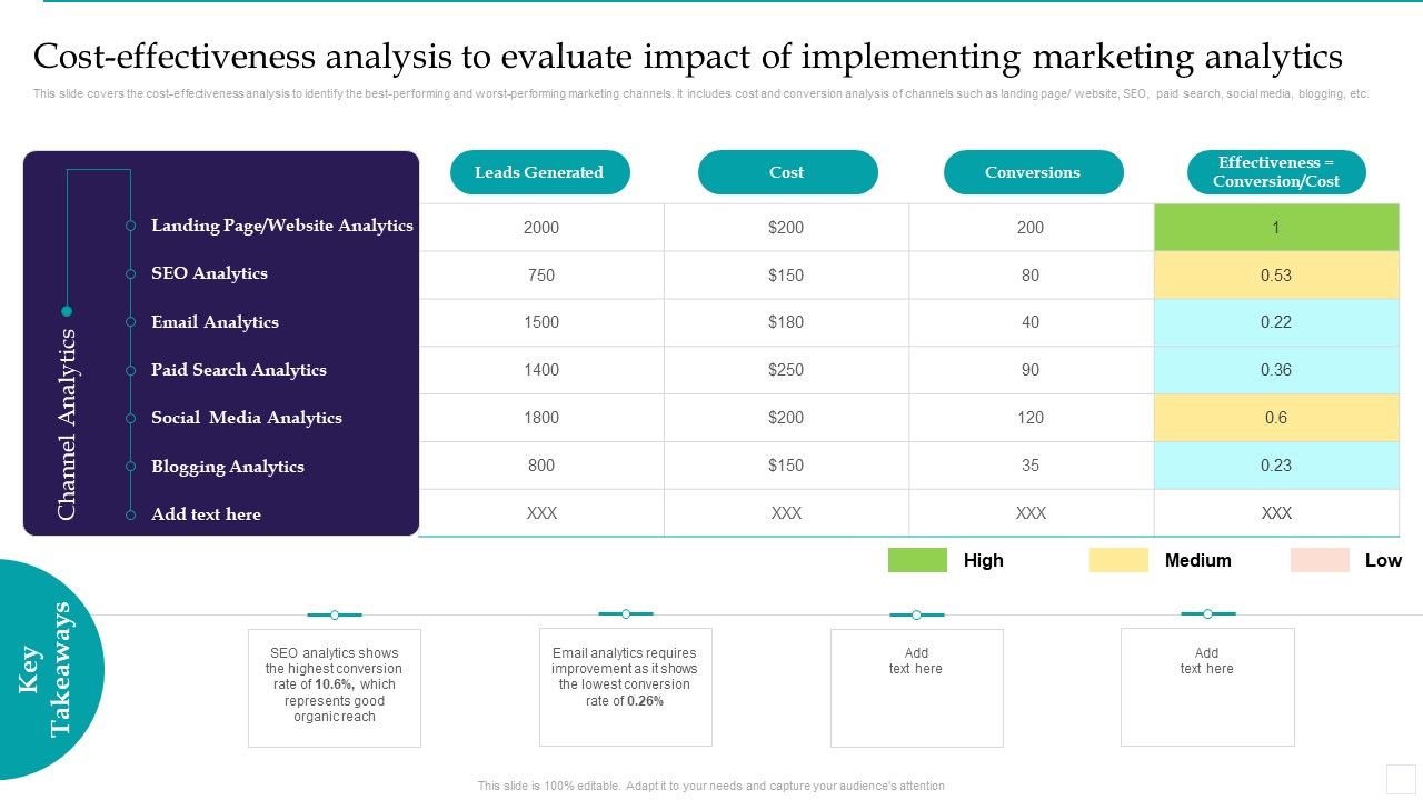 Cost_Effectiveness_Analysis_To_Evaluate_Impact_Of_Implementing_Marketing_Analytics_Clipart_PDF_Slide_1.jpg