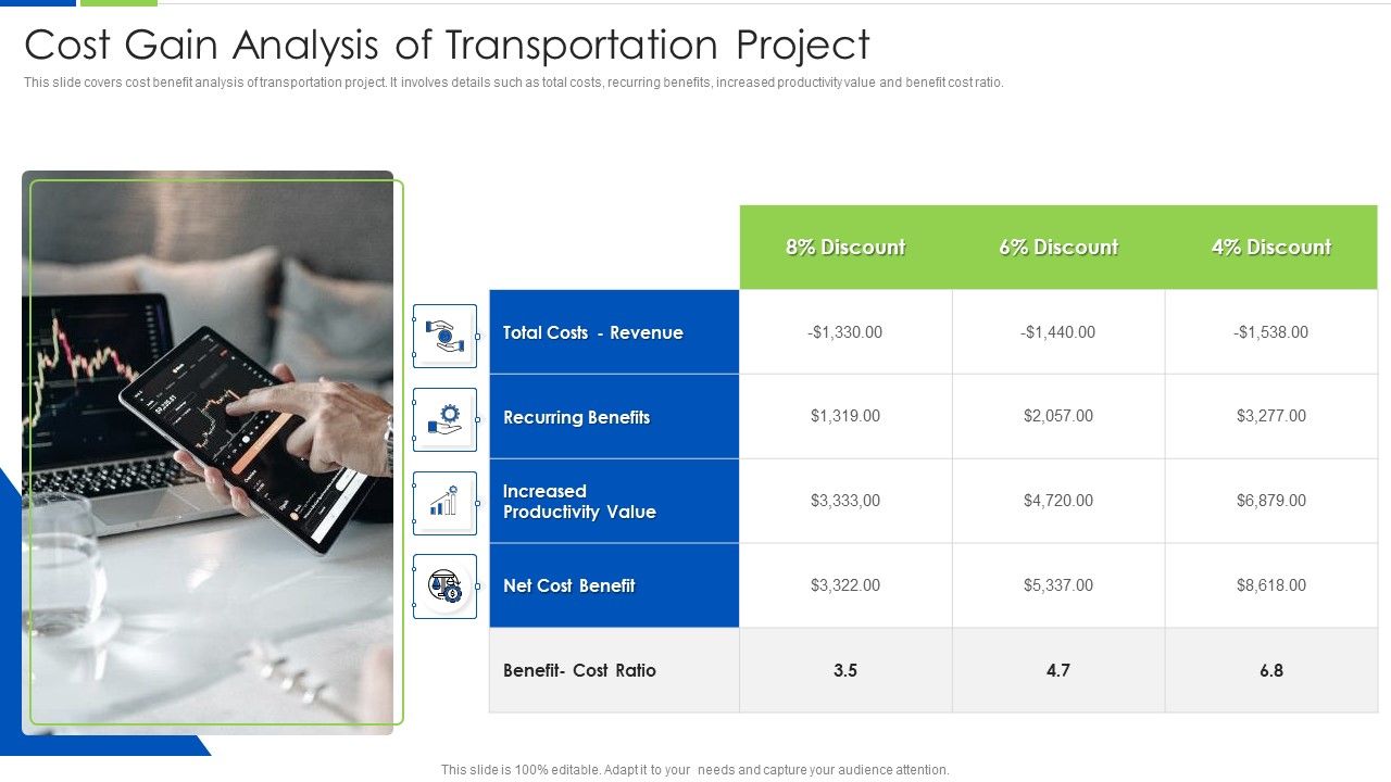 Cost_Gain_Analysis_Of_Transportation_Project_Ppt_PowerPoint_Presentation_File_Examples_PDF_Slide_1.jpg